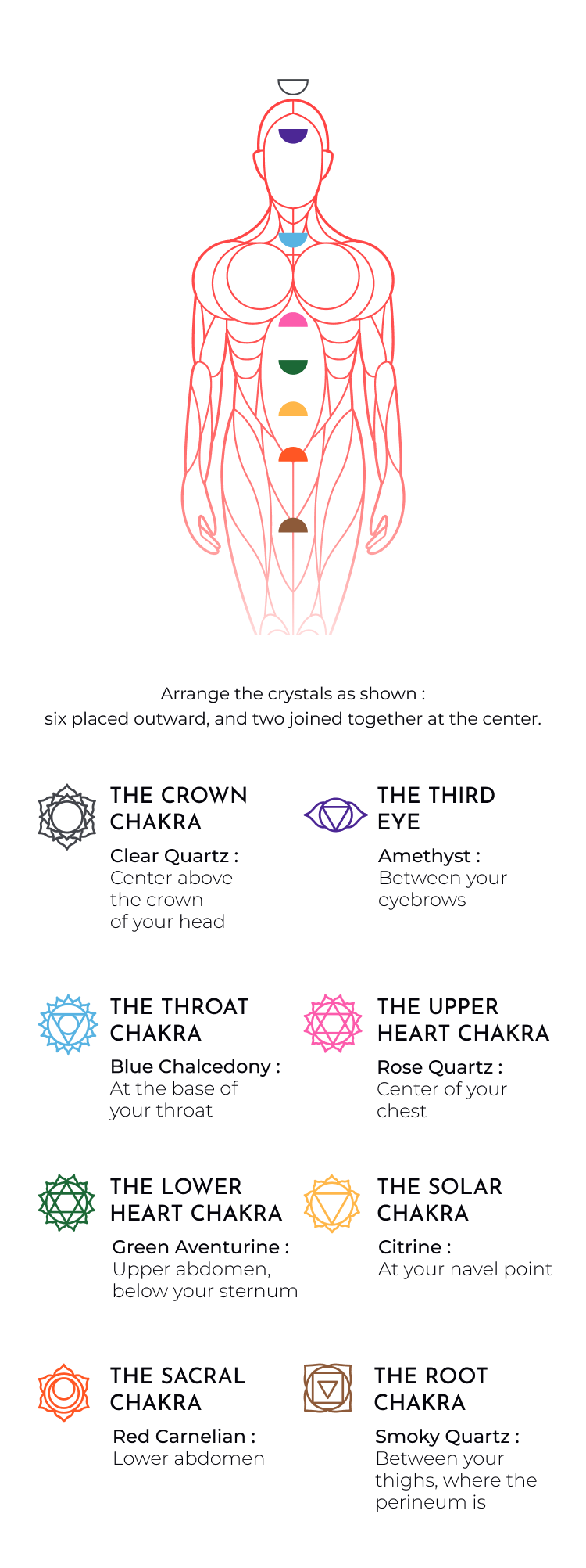Orblink Chakra Placement Guide - Diagram Mapping Healing Crystals to Specific Body Energy Centers